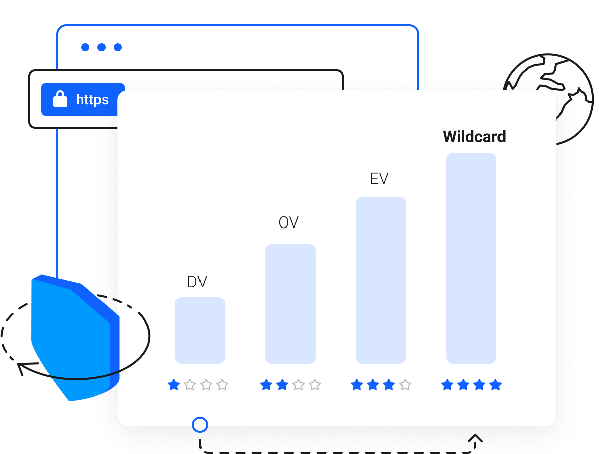 SSL Sertifikası Nedir